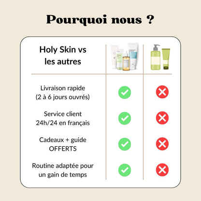 Routine Hebdo : Exfoliant + Masques - Holy Skin